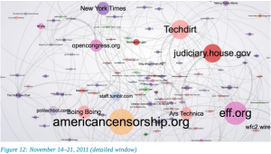 Networked public sphere slide from study by Prof. Benkler et al, note PPF's OpenCongress, top-left: http://goo.gl/EIZA4U